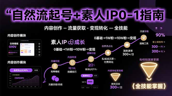 自然流起号+素人IP0-1指南，快速掌握内容创作-流量获取-变现转化-全技能-juejinmima
