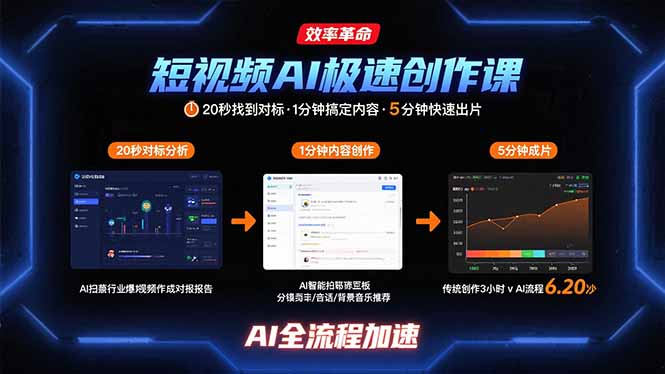 短视频AI极速创作课：20秒找到对标，1分钟搞定内容创作，5分钟快速出片-juejinmima