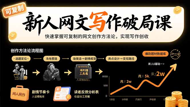 新人网文写作破局课：快速掌握可复制的网文创作方法论，实现写作创收-juejinmima