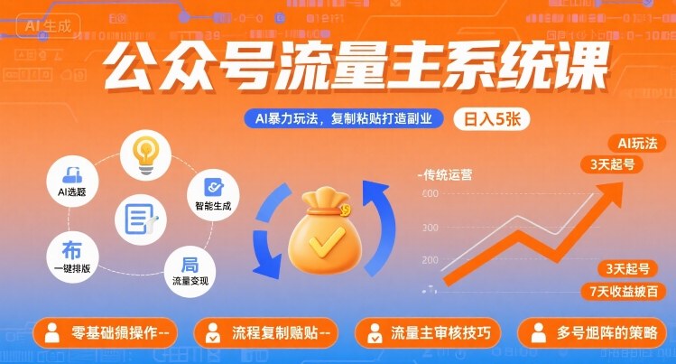 公众号流量主系统课，AI暴力玩法，复制粘贴打造副业，日入5张 +【附工具指令】-juejinmima