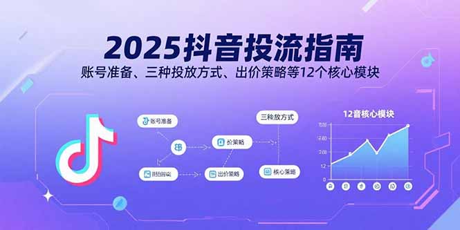 2025抖音投流指南，账号准备、三种投放方式、出价策略等12个核心模块-juejinmima