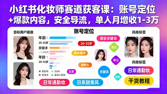 小红书化妆师赛道获客课：账号定位＋爆款内容＋安全导流，单人月增收1-3万-juejinmima