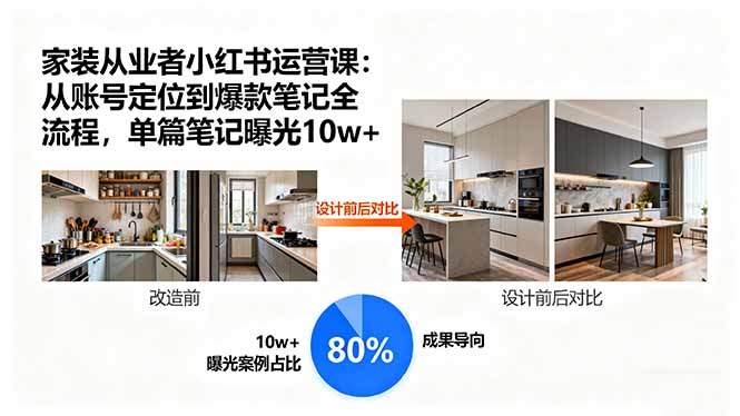家装从业者小红书运营课：从账号定位到爆款笔记全流程，单篇笔记曝光10w+-juejinmima