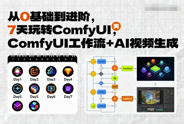 从0基础到进阶，7天玩转ComfyUI，Comfyui工作流+AI视频生成-juejinmima