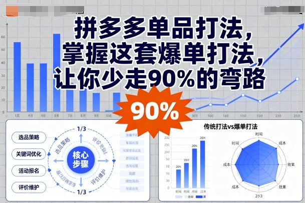 拼多多单品打法，掌握这套爆单打法，让你少走90%的弯路-juejinmima
