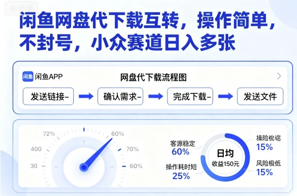 闲鱼网盘代下载互转，操作简单，不封号，小众赛道日入多张-juejinmima