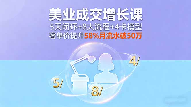 美业成交增长课，5天闭环+8大流程+4卡模型，客单价提升58%月流水破50万-juejinmima